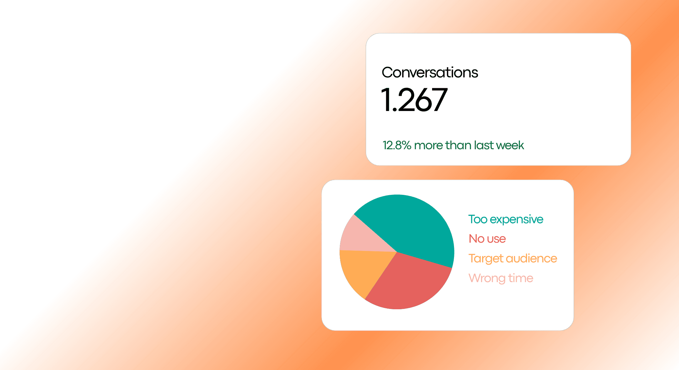 Analytics dashboard showing agent performance trends